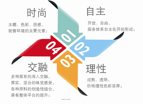 顺旺基中式快餐
